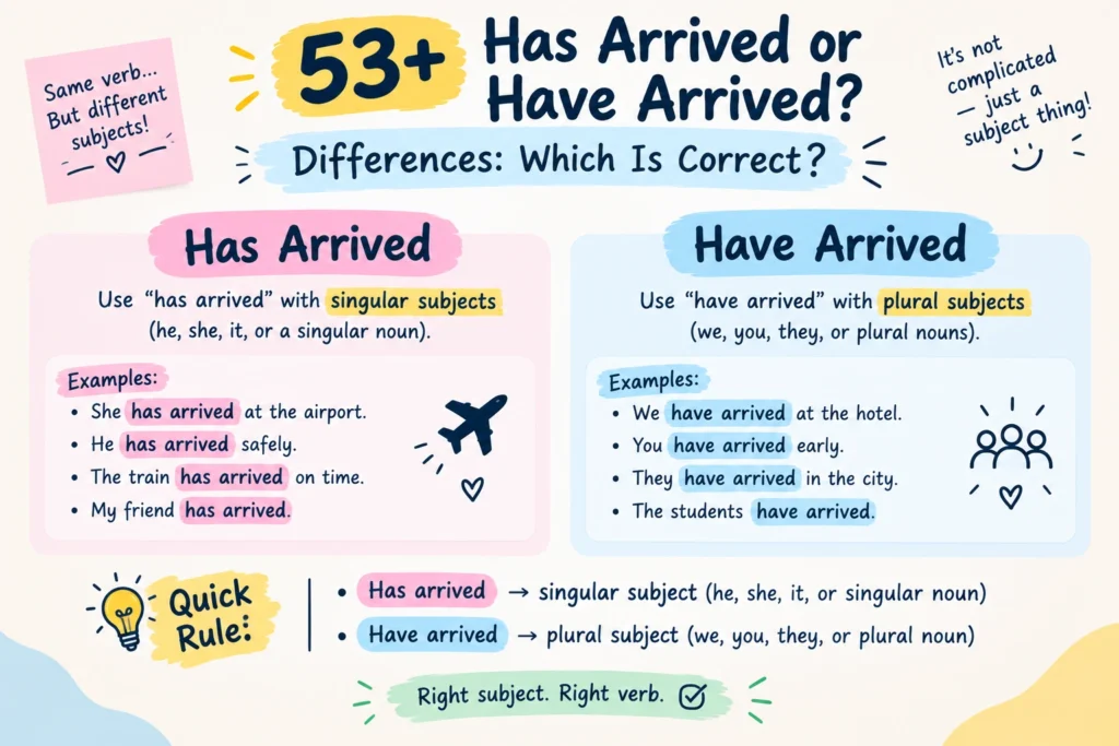 has arrived or have arrived differences