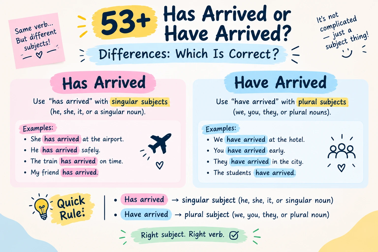 has arrived or have arrived differences