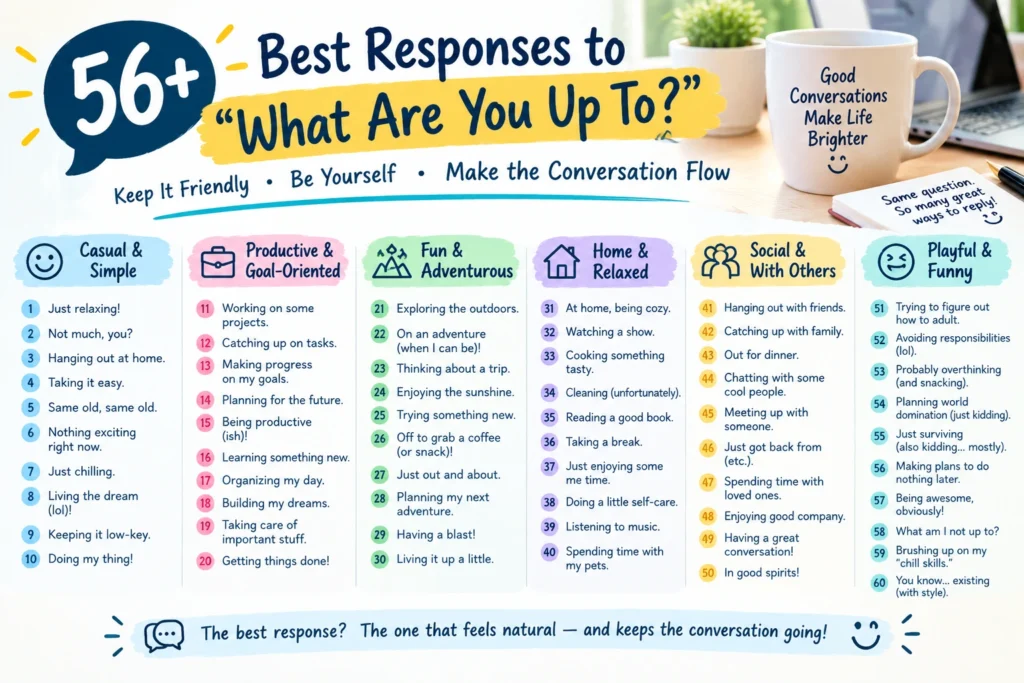 best responses to what are you up to